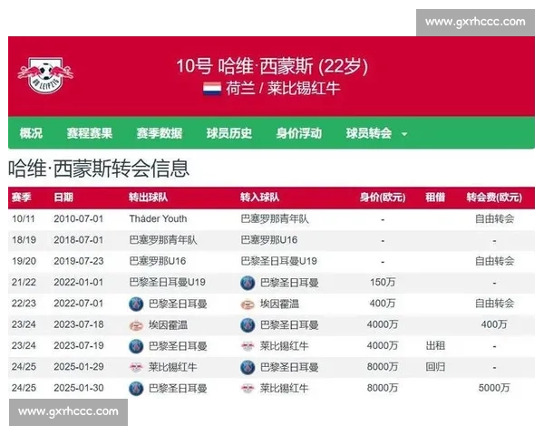 切尔西 6000 万镑锁定哈维・西蒙斯!荷兰天才铁心加盟,曼城抢人未果 切尔西 6000 万镑锁定哈维・西蒙斯!荷兰天才铁心加盟,曼城抢人未果